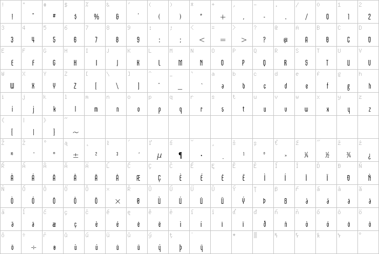 Full character map