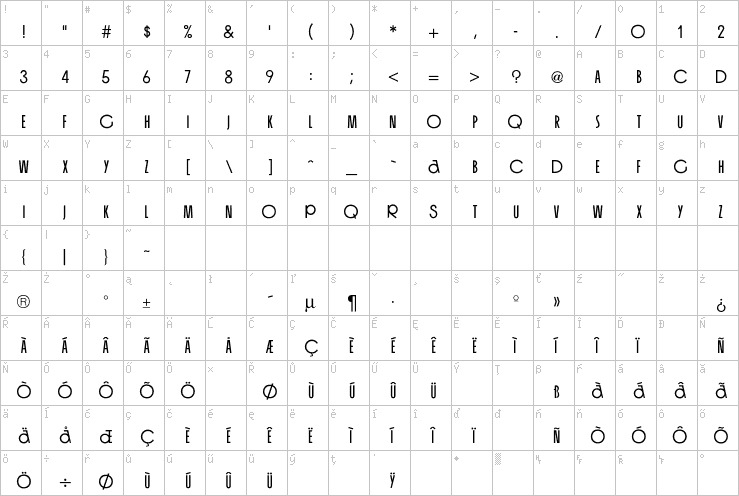 Full character map