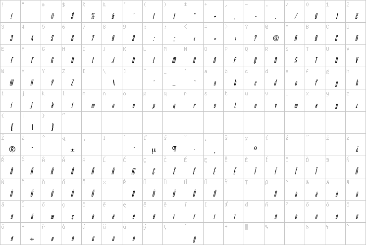 Full character map