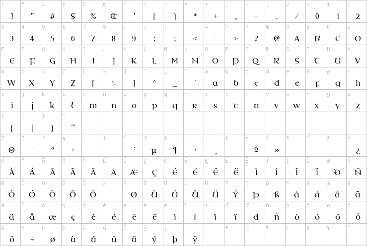Full character map