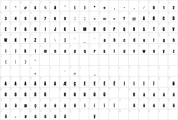 Full character map