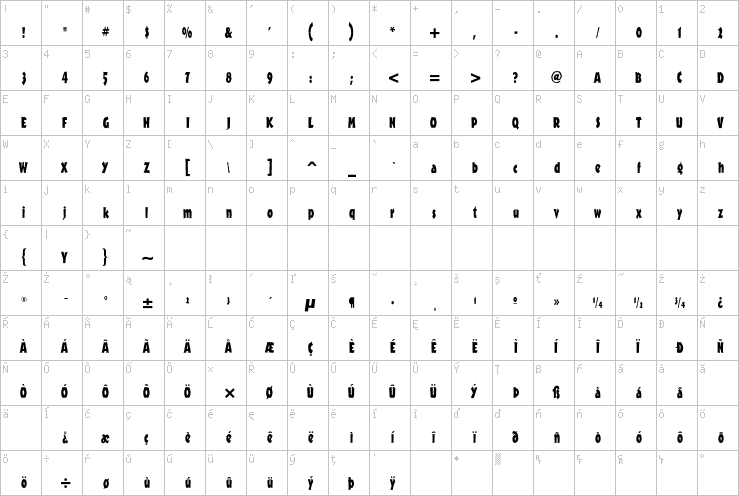 Full character map