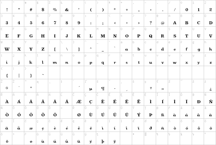 Full character map