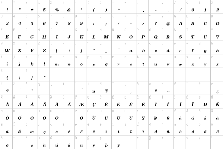 Full character map