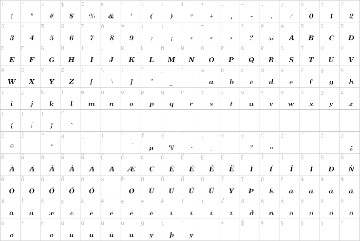 Full character map