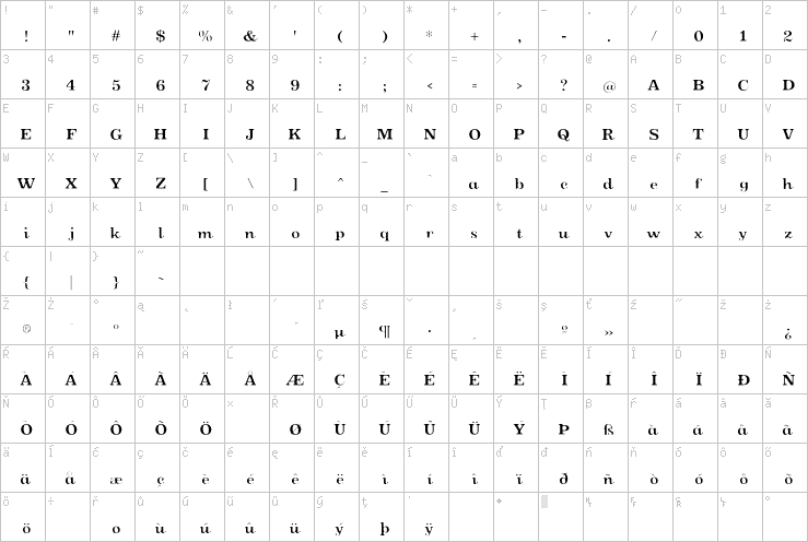 Full character map