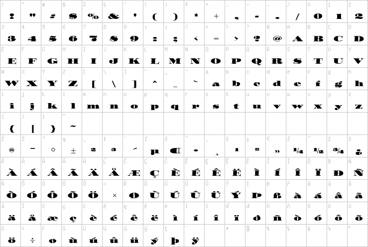 Full character map