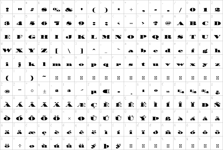 Full character map