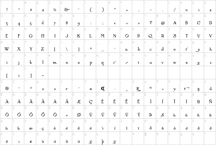 Full character map