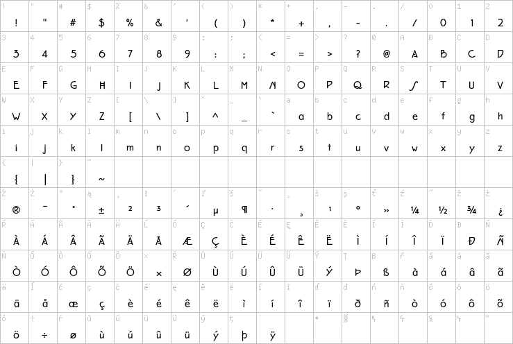 Full character map