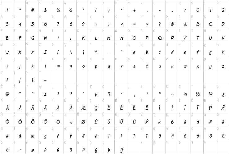 Full character map
