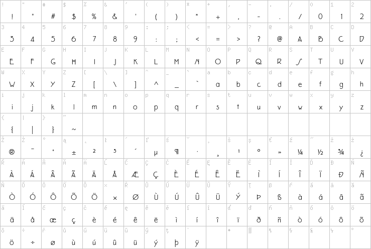 Full character map