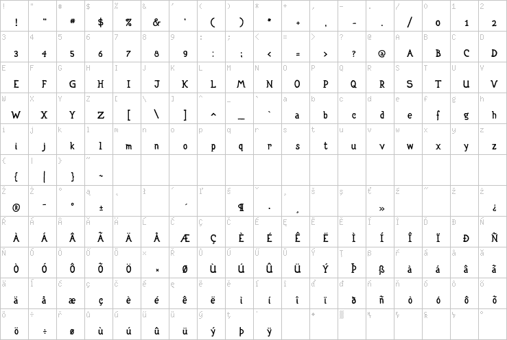 Full character map