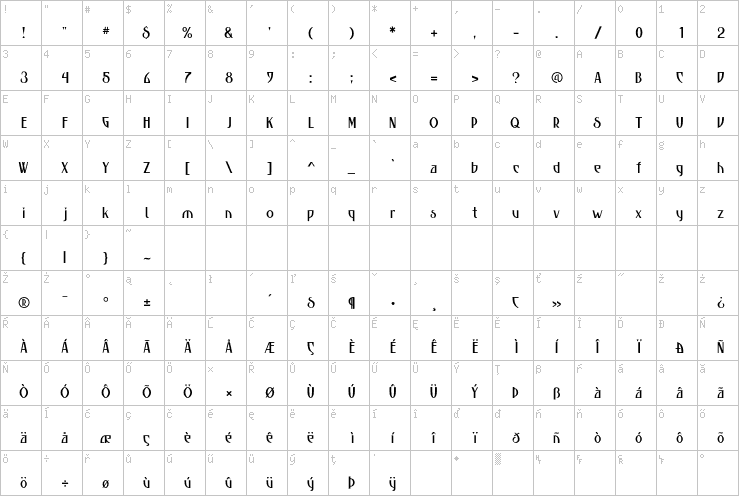 Full character map