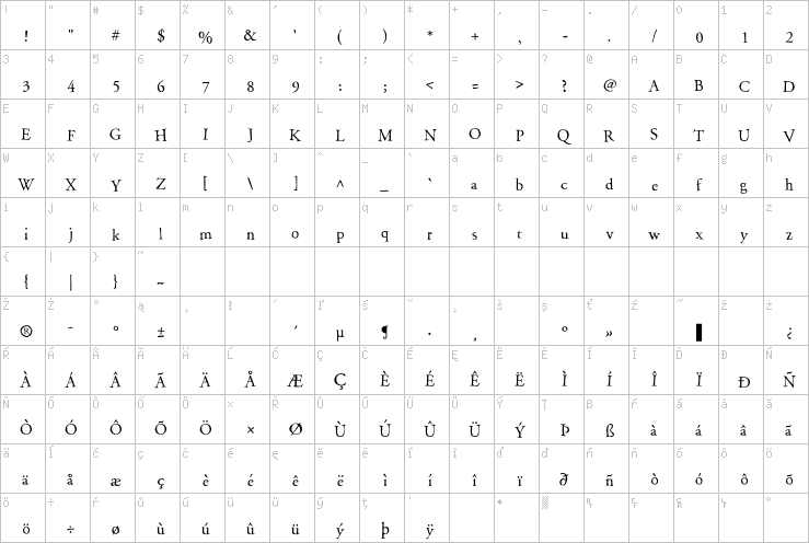Full character map