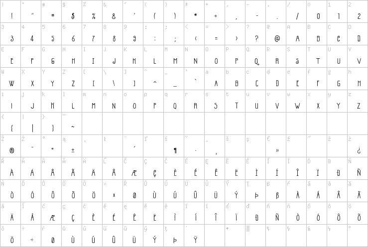 Full character map