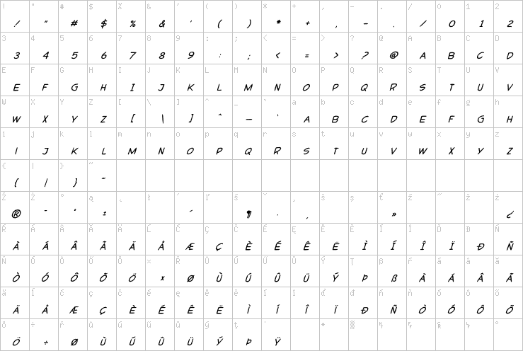 Full character map