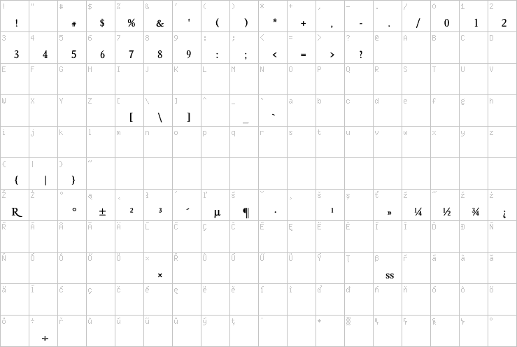 Full character map