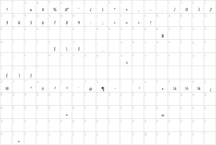 Full character map