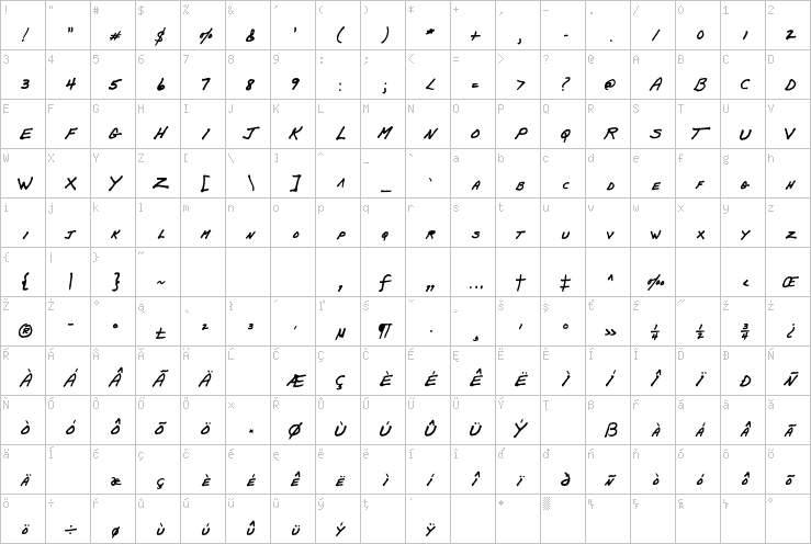 Full character map