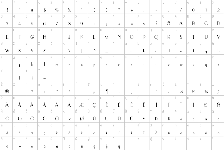Full character map