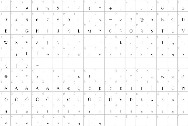 Full character map
