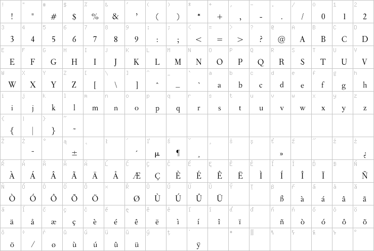 Full character map