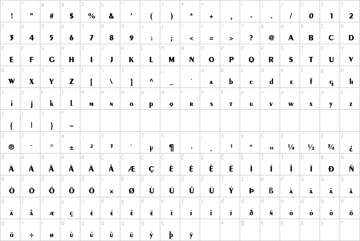 Full character map