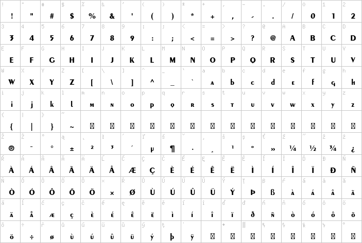 Full character map