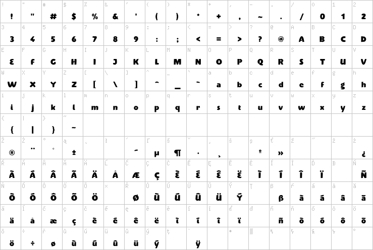 Full character map