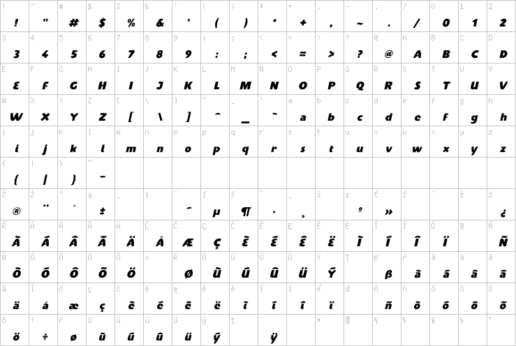 Full character map