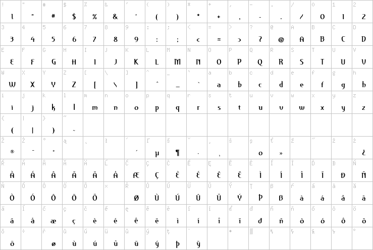 Full character map