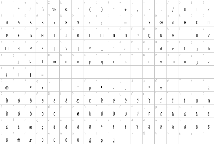 Full character map