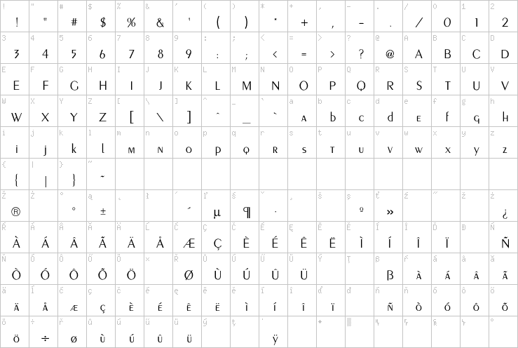 Full character map