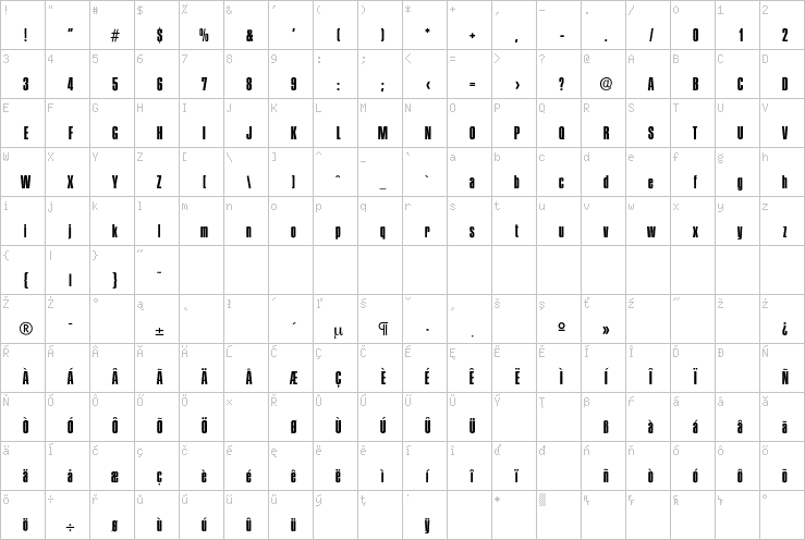 Full character map