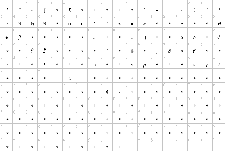 Full character map