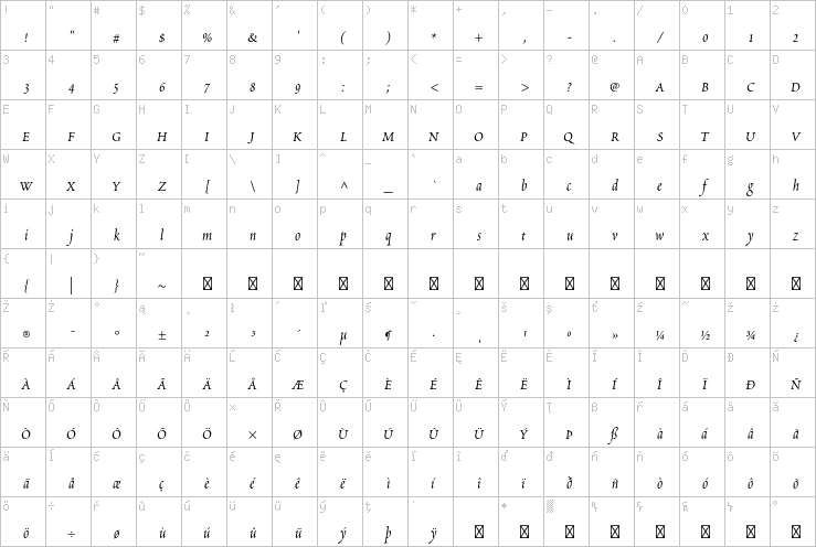 Full character map