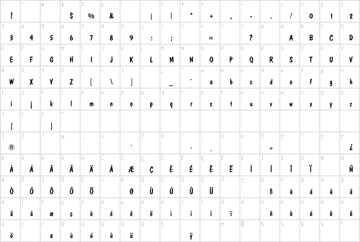 Full character map