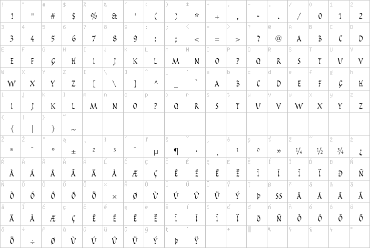 Full character map