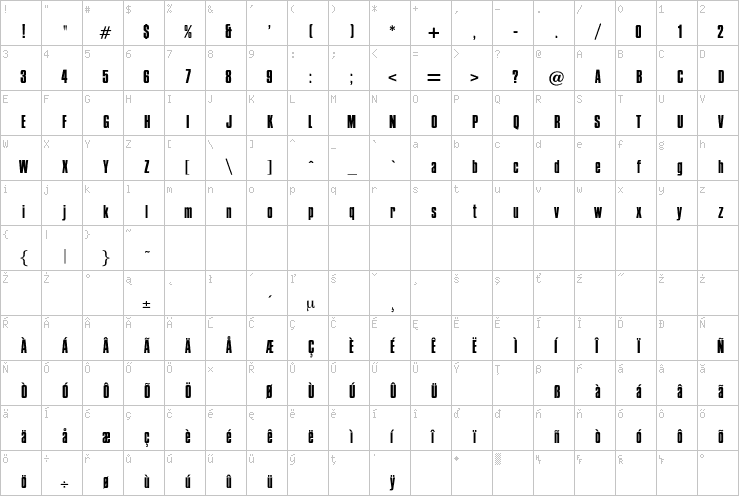 Full character map