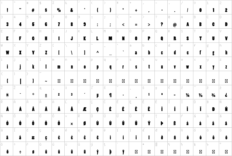 Full character map