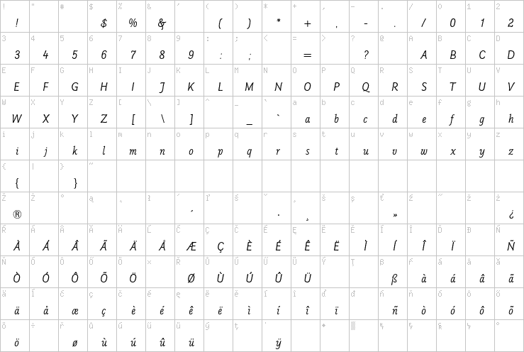 Full character map