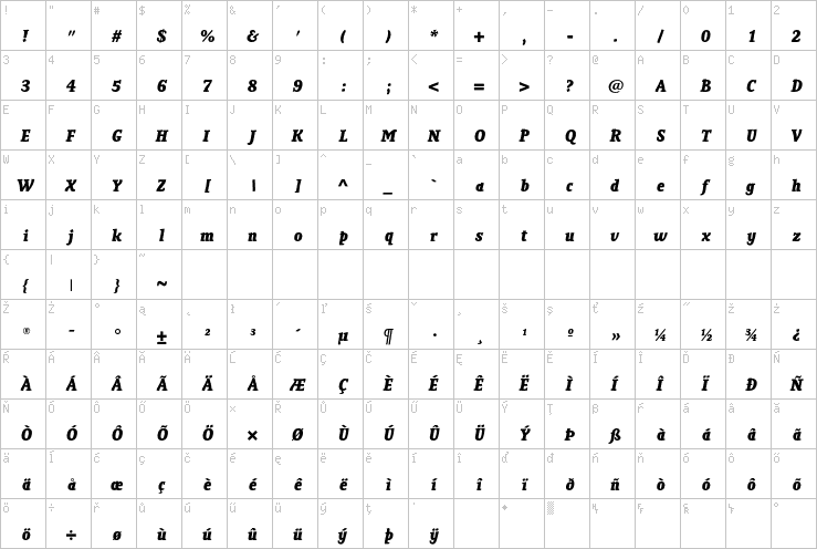 Full character map