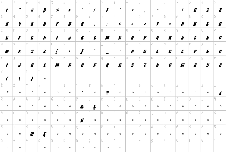 Full character map