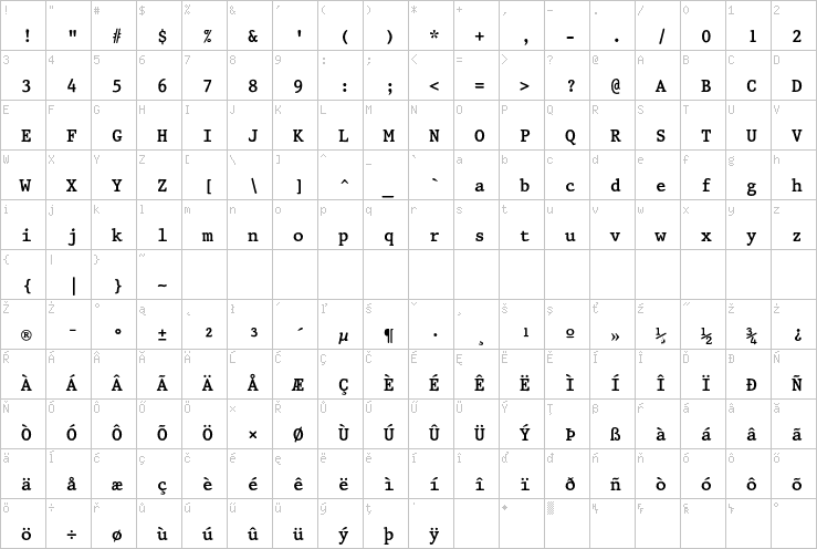 Full character map