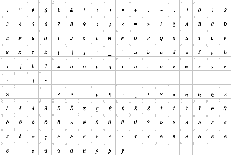 Full character map