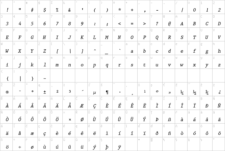 Full character map