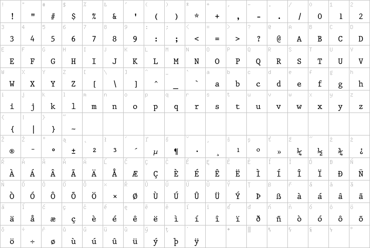 Full character map