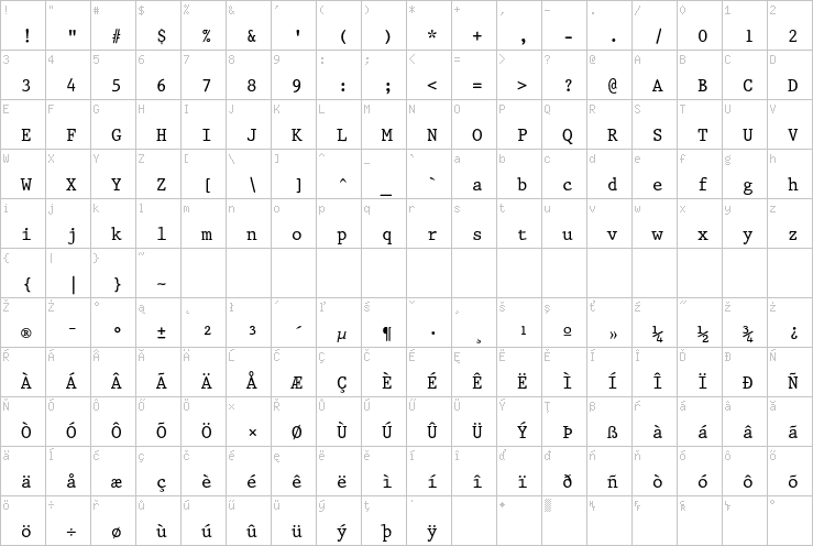 Full character map