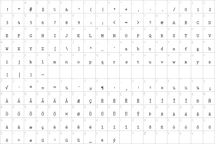 Full character map